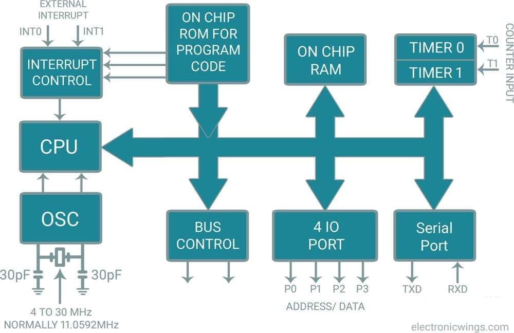 Difference Between Arduino And 8051 Microcontroller 40 Off 5927